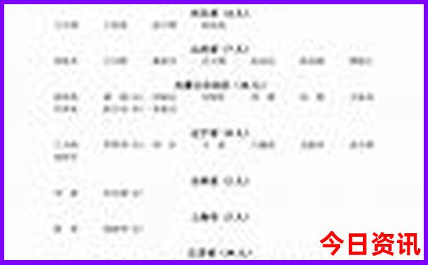中国冬天最热的城市